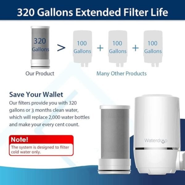 Waterdrop WD-FC-01 - Imagen 2