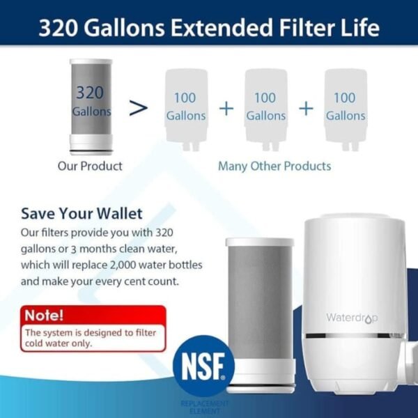 Waterdrop WD-FF-01A compatible con sistemas  WD-FC-01 y WD-FC-04 - Imagen 2