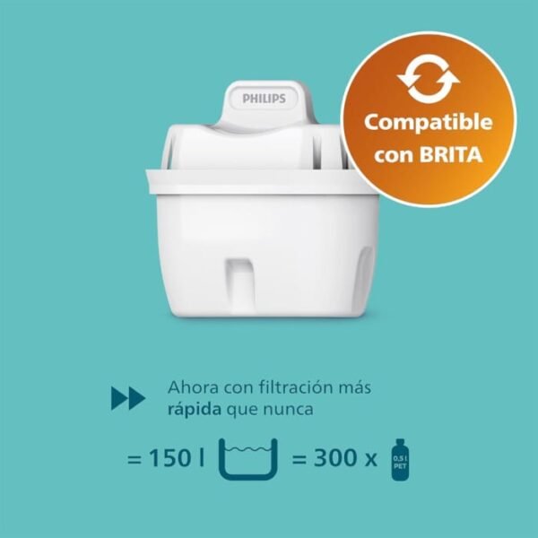 Philips Micro X-Clean SOFTENING+ compatible con Brita 6x - Imagen 2