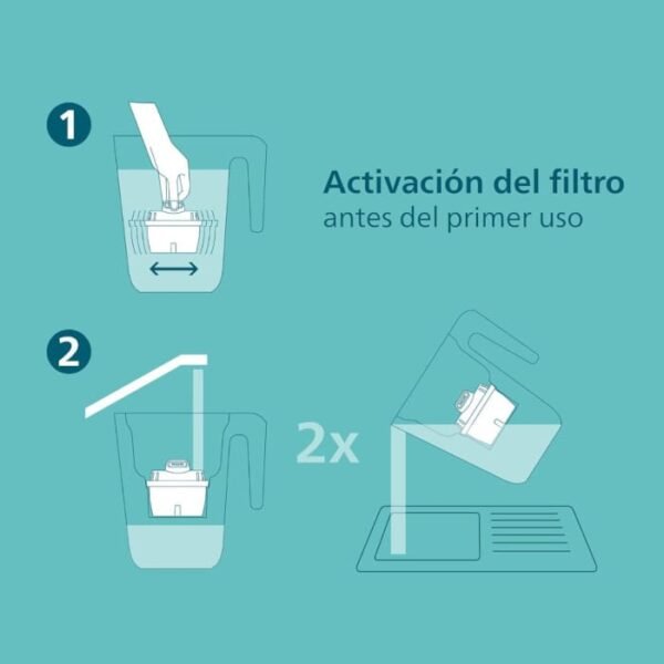 Philips Micro X-Clean SOFTENING+ compatible con Brita 6x - Imagen 4