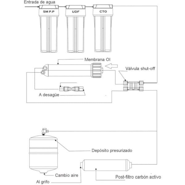 Bbagua EUR-50 5 etapas con tanque - Imagen 3