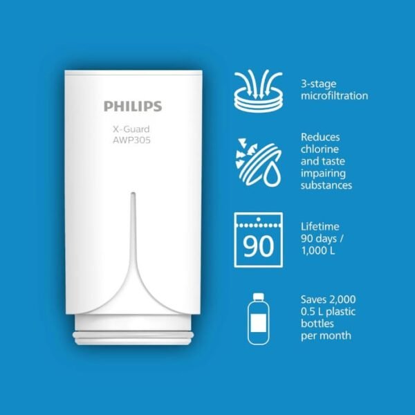 Philips Water microfiltración y pantalla digital - Imagen 3