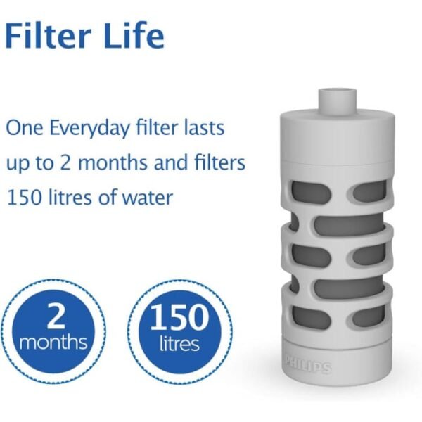PHILIPS Water GoZero Daily acero inoxidable 550 ml indoor - Imagen 5
