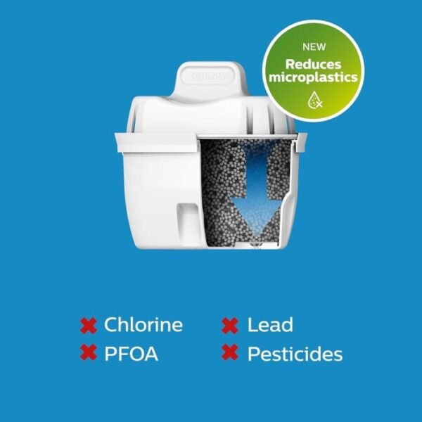 Philips Micro X-Clean compatible con Brita - Imagen 7