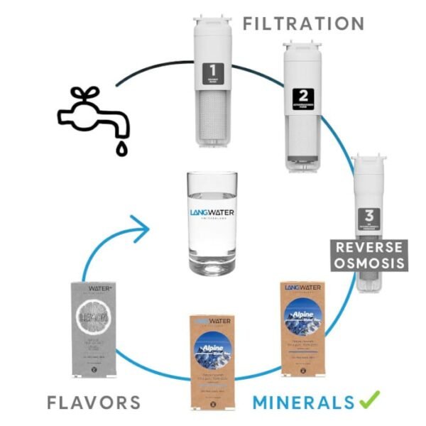 LANGWATER Alpine Blend Minerales naturales líquidos 2u - Imagen 2
