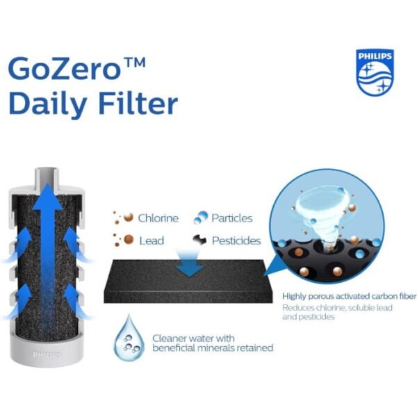 PHILIPS Water GoZero Daily acero inoxidable 550 ml indoor - Imagen 6
