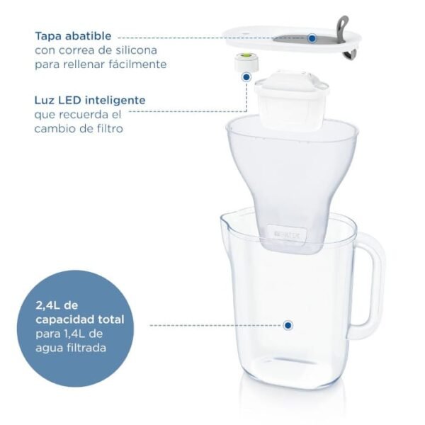 Brita Style 2,4 litros indicador LED 3x cartuchos - Imagen 2