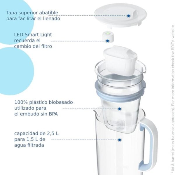 Brita cristal 2,5 litros con 3x cartucho - Imagen 4