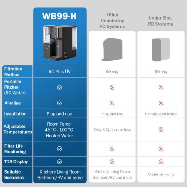 Dispensador de encimera de agua caliente Frizzlife WB99-H y mineralización - Imagen 8