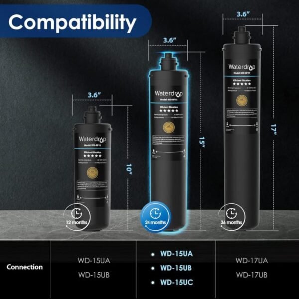 Waterdrop RF15 - Imagen 4