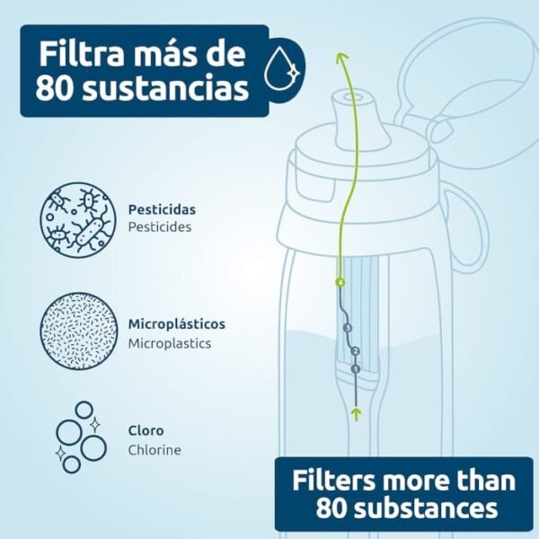 Botella de indoor y outdoor TappWater 750 ml acero inoxidable - Imagen 4