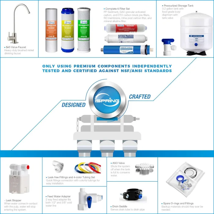 iSpring RCC7AK 6 etapas con mineralización alcalina y pH+ - Imagen 3