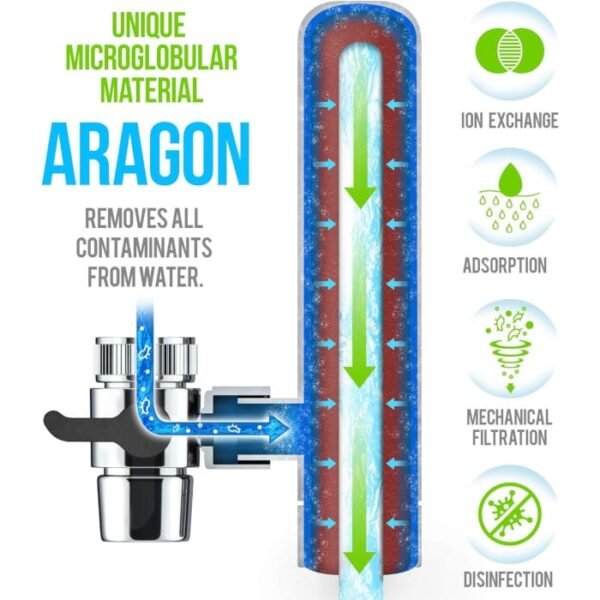 GEYSER EURO libre de bacterias - Imagen 7