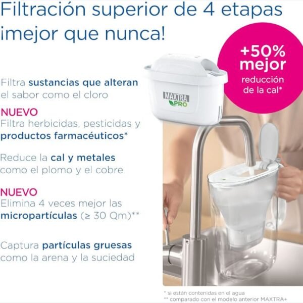 Cartucho Brita MAXTRA PRO All-in-1 experto en cal 6x - Imagen 6