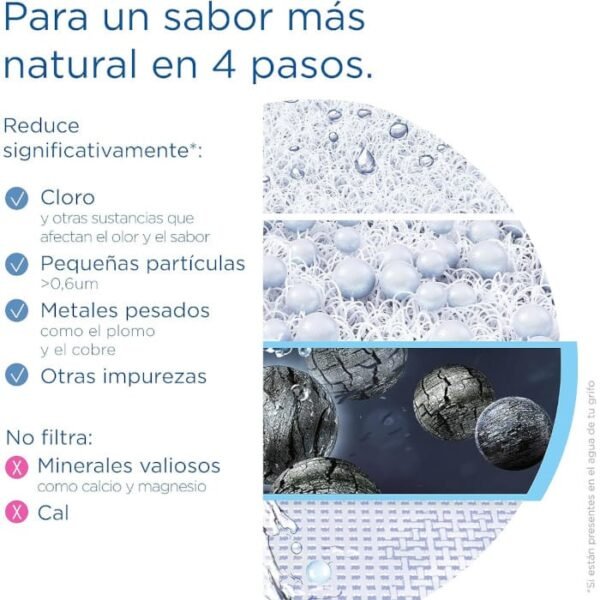 BRITA ON TAP V indicador manual - Imagen 7