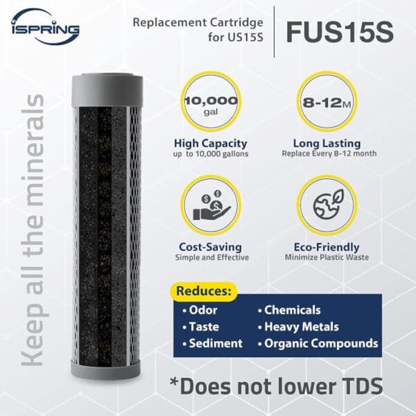 iSpring US15SD Sistema conexión directa alta capacidad - Imagen 6