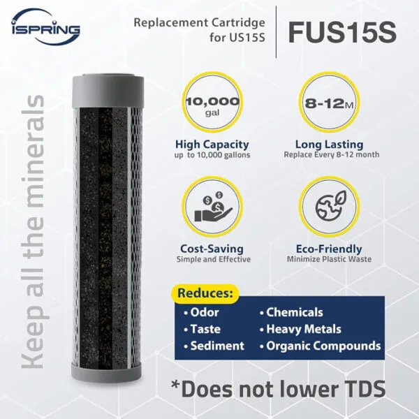 iSpring US15SD Sistema conexión directa alta capacidad - Imagen 6