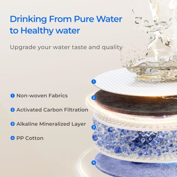Waterdrop WD-F1A Filtro Mineral Alcalino pH+ para Sistema RO WD-X12-Alcalino - Imagen 9