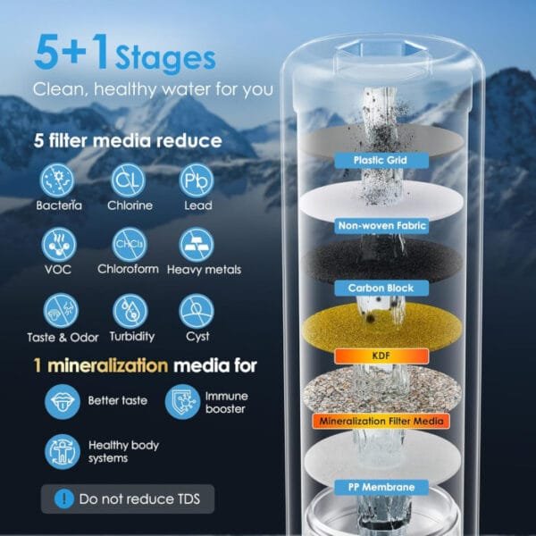 Waterdrop WF13 repuesto para sistemas AS13/BS13/AP13 añade minerales - Imagen 4