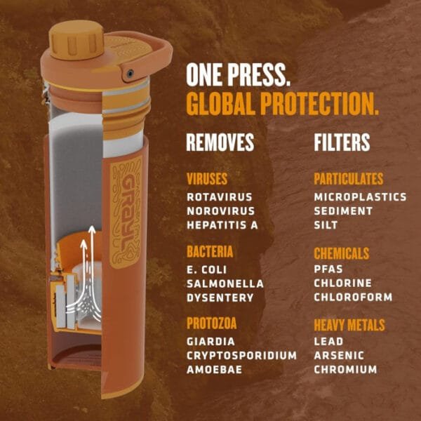 UltraPress 500ml Filtro de agua para exteriores 99,99% bacterias y virus - Imagen 7